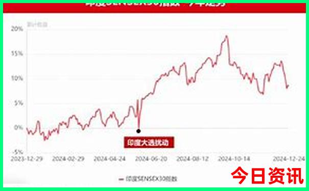 哈尔滨旅游攻略必去景点