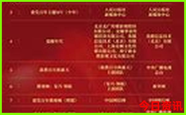 三天假期适合去哪里玩