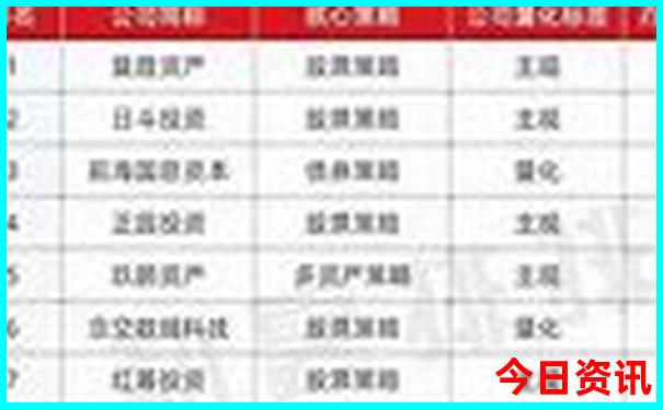 8月哈尔滨旅游景点必玩