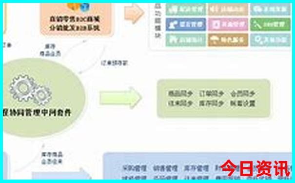 夏天七月份适合去哪玩