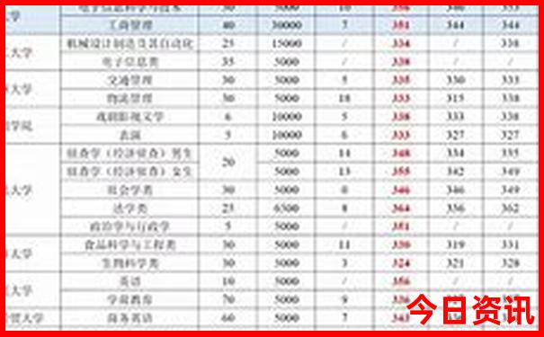 成都带小孩子去哪里玩比较好