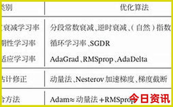 卧龙湖的三个必去景点