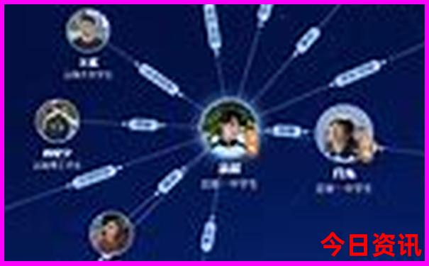 长春到杭州自驾游沿途景点